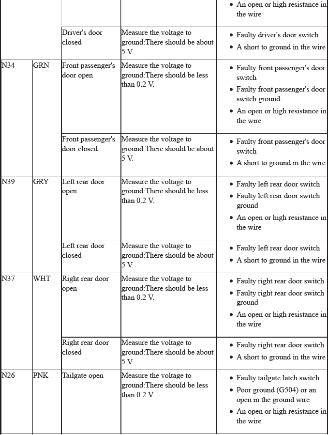 Gauges - Testing & Troubleshooting